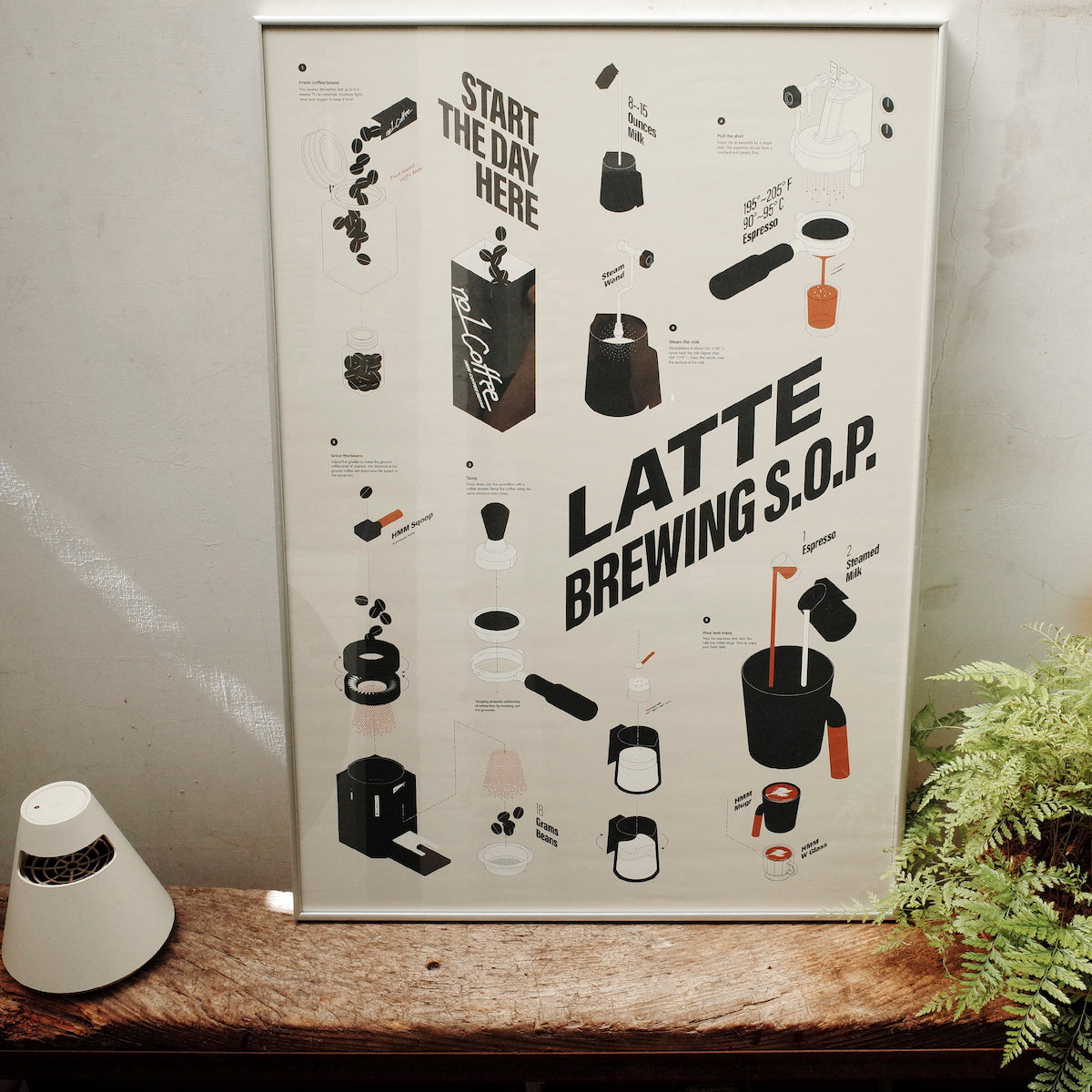 HMM Latte Brewing S.O.P. Poster Lifestyle 10 | THE COFFEE GOODS