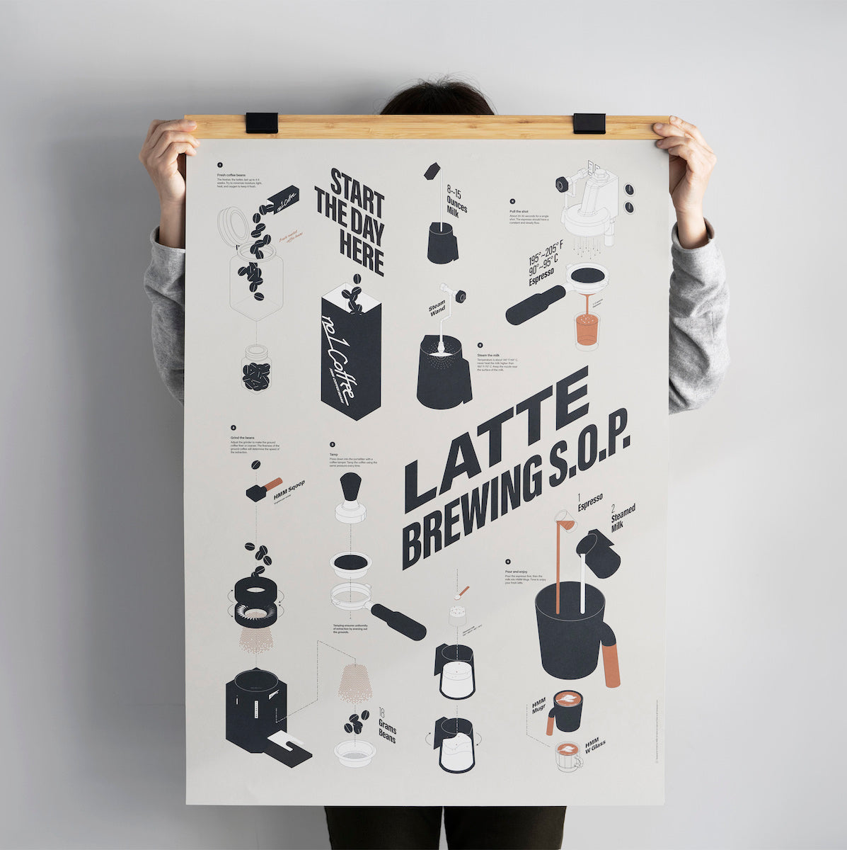 HMM Latte Brewing S.O.P. Poster Lifestyle 2 | THE COFFEE GOODS
