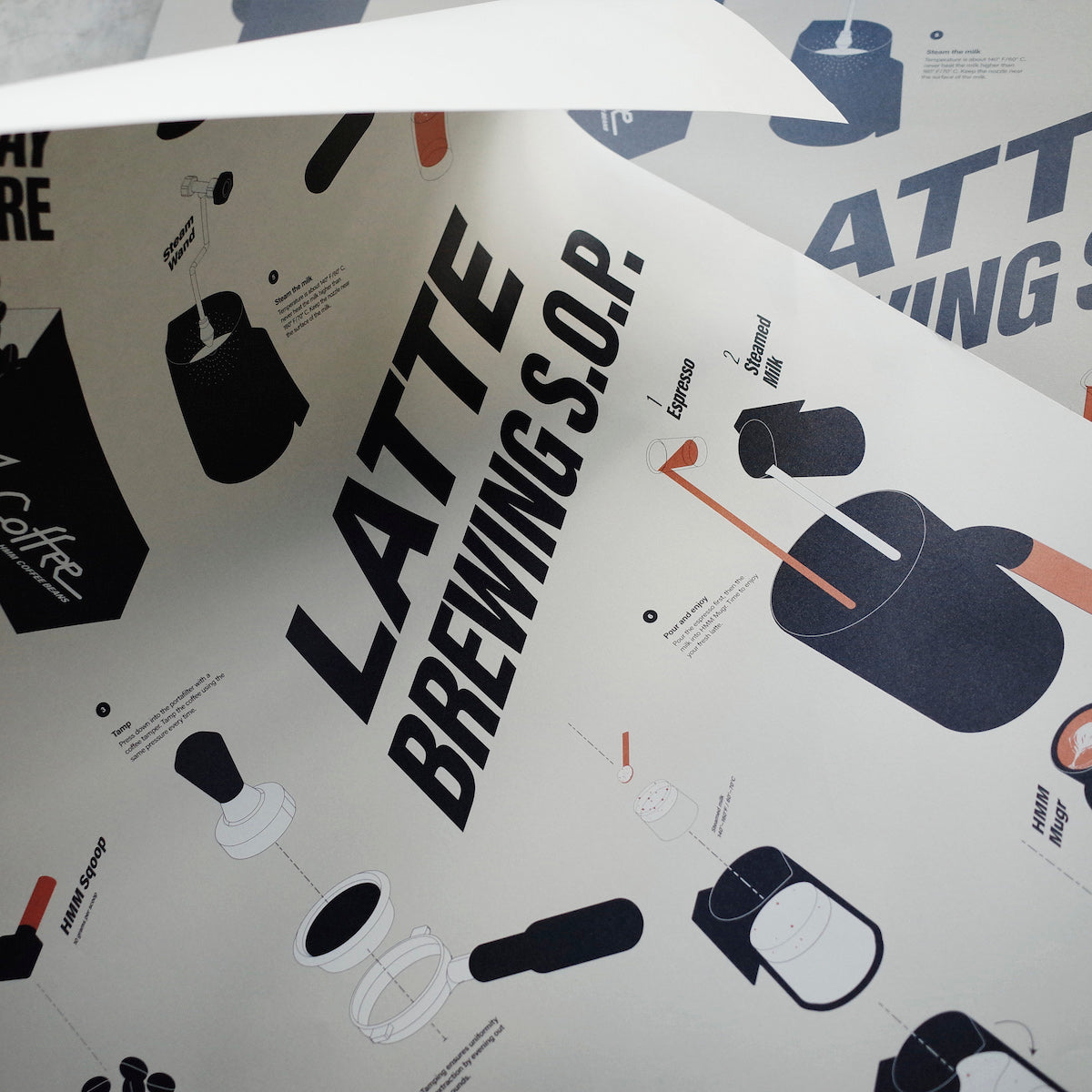 HMM Latte Brewing S.O.P. Poster Lifestyle 4 | THE COFFEE GOODS